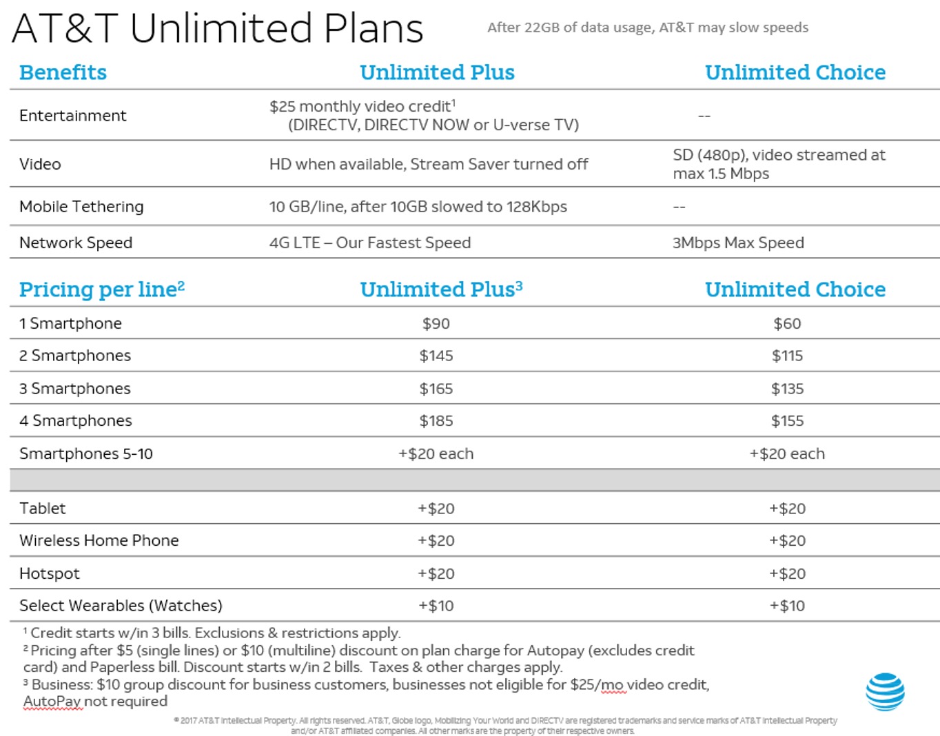 AT&T Introduces Two New Unlimited Plans, Plus and Choice - TechGreatest