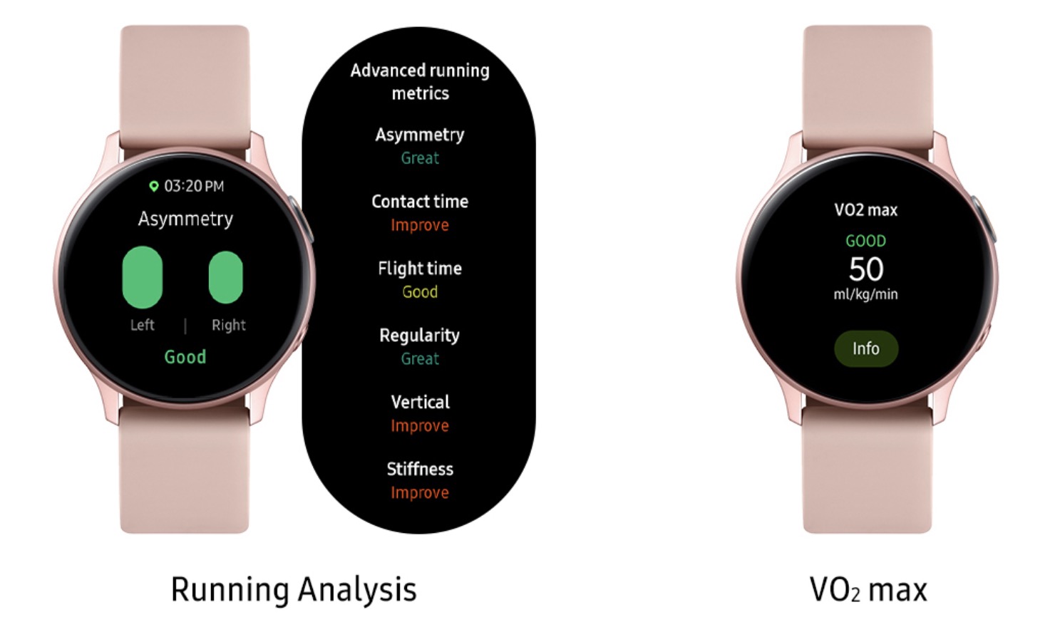 Возможности Samsung Watch Active 2
