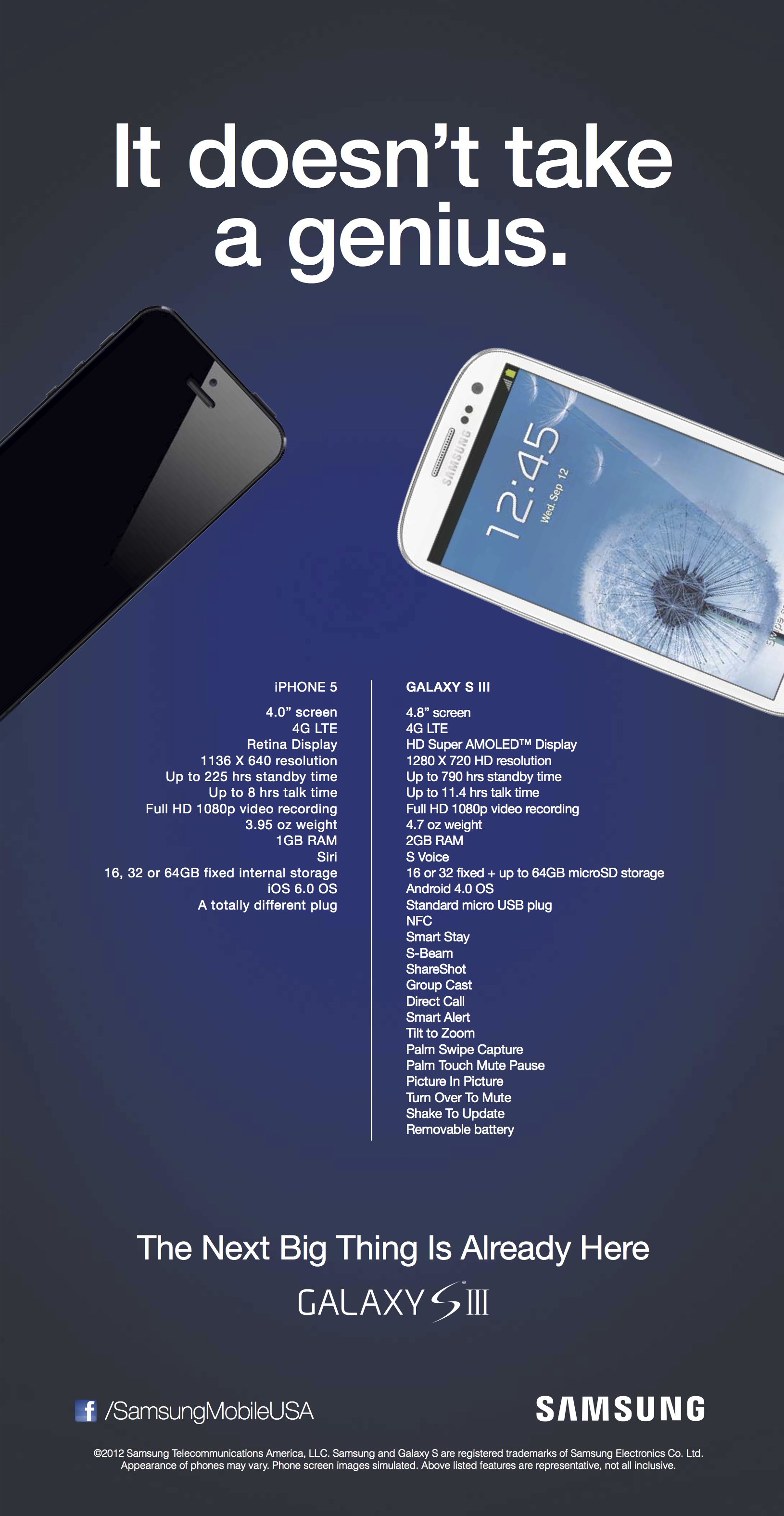Samsung Galaxy S III dethrones iPhone as world's top seller
