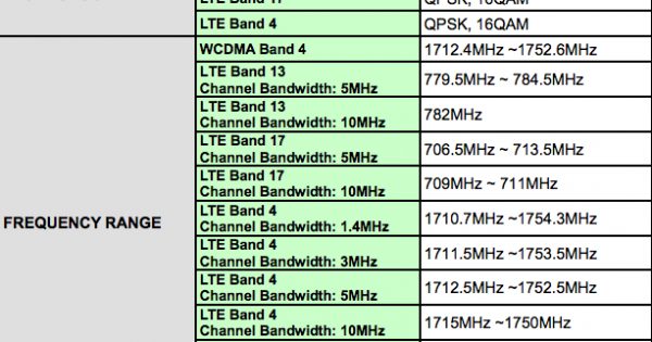 New Nexus 7 Appears To Support Lte Networks For Verizon At T And T Mobile