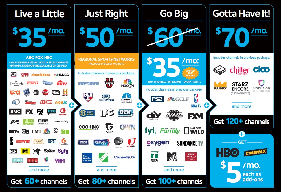 AT&T Launches DIRECTV NOW Streaming TV Service With Plans as Low as $35, Up  to 120+ Channels (Updated)