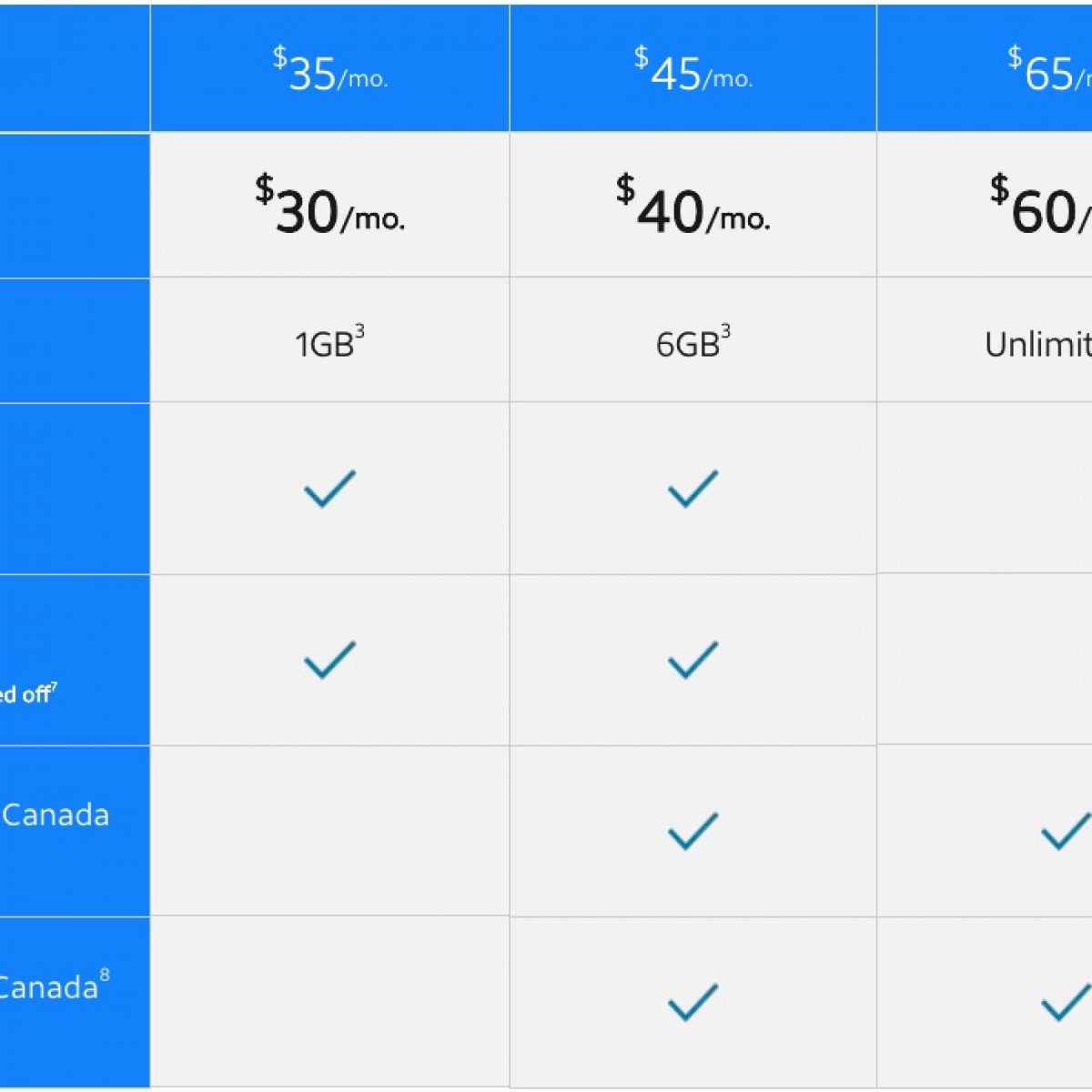 att 30 prepaid plan