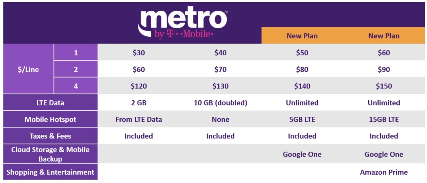 MetroPCS "Metro by TMobile," Gets New Unlimited Plans With