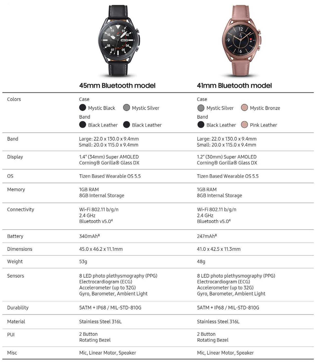 This Galaxy Watch 3 Leak Rules Them All