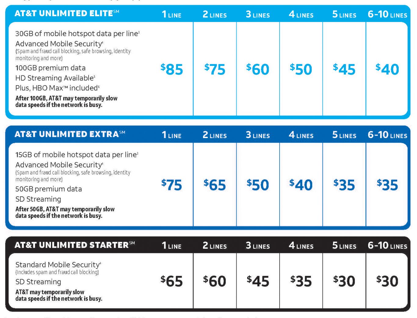 AT T Gives Your Family Plan Much Need Flexibility