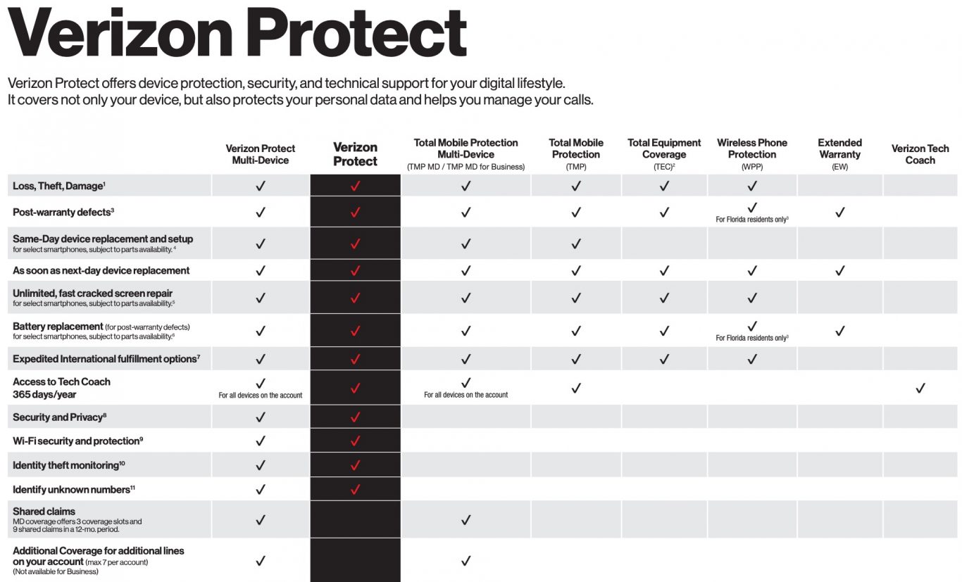 Verizon Protection Plans Have a Big Day