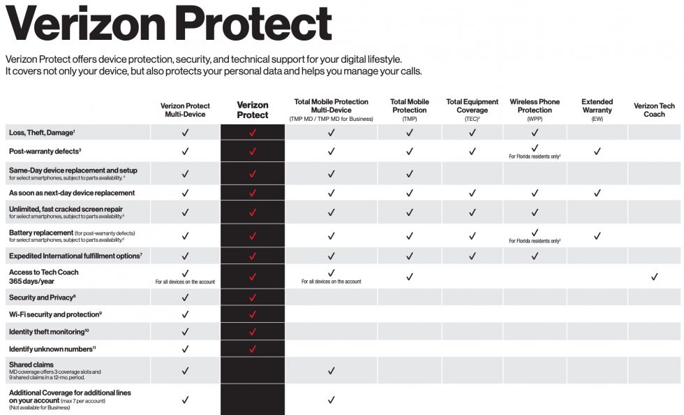 Verizon Protection Plans Have A Big Day