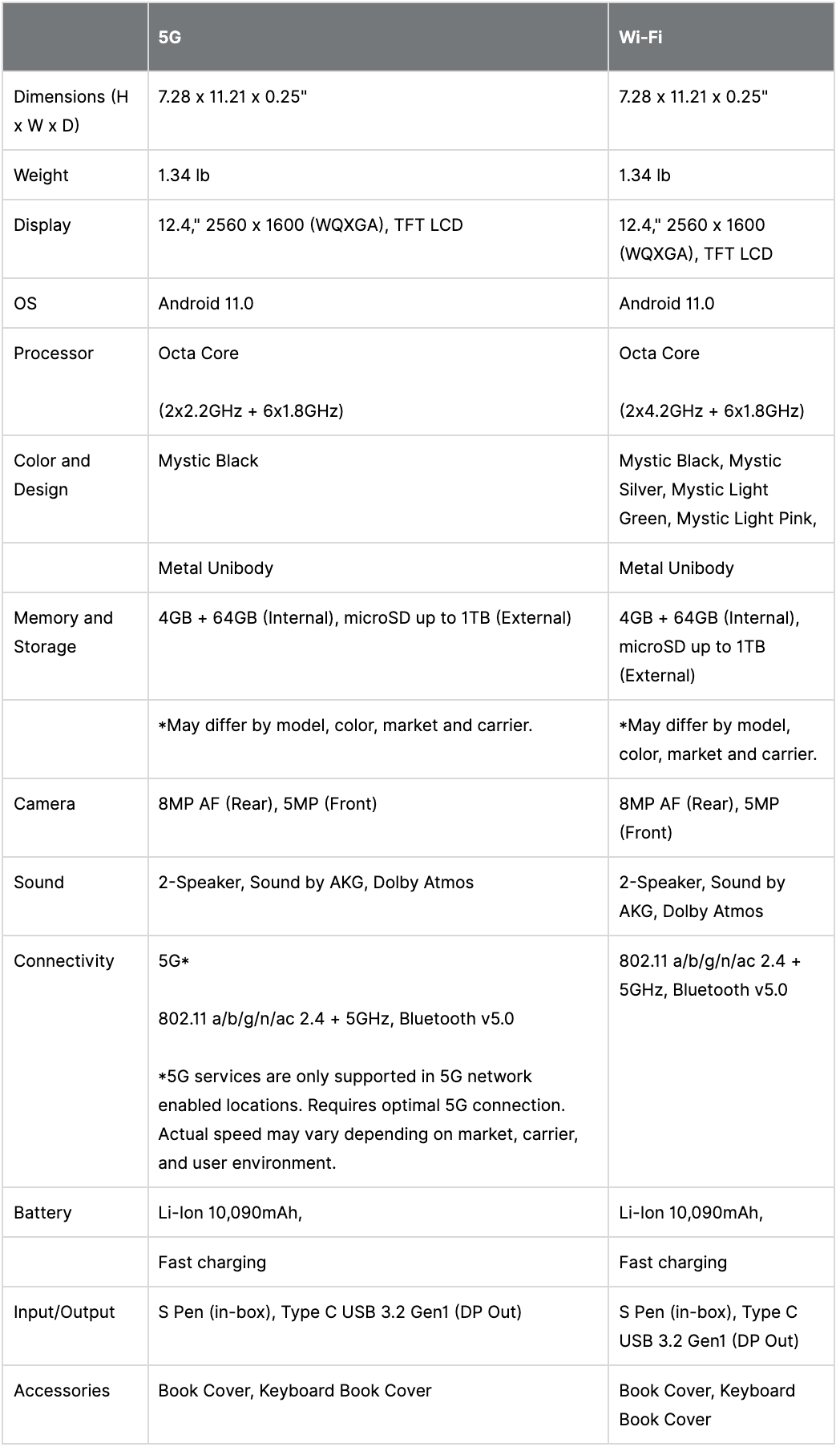 Samsung Galaxy Tab S7 FE -  External Reviews