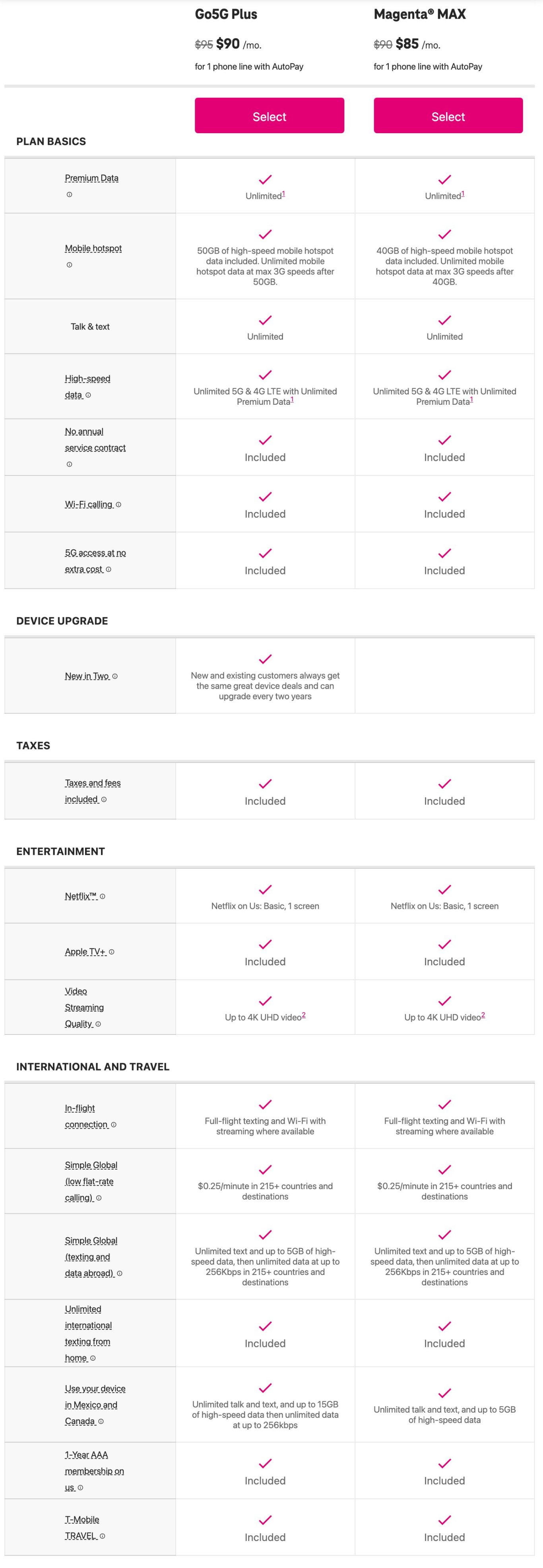 Os novos planos Go5G da TMobile estão ativos você deve mudar de magenta?