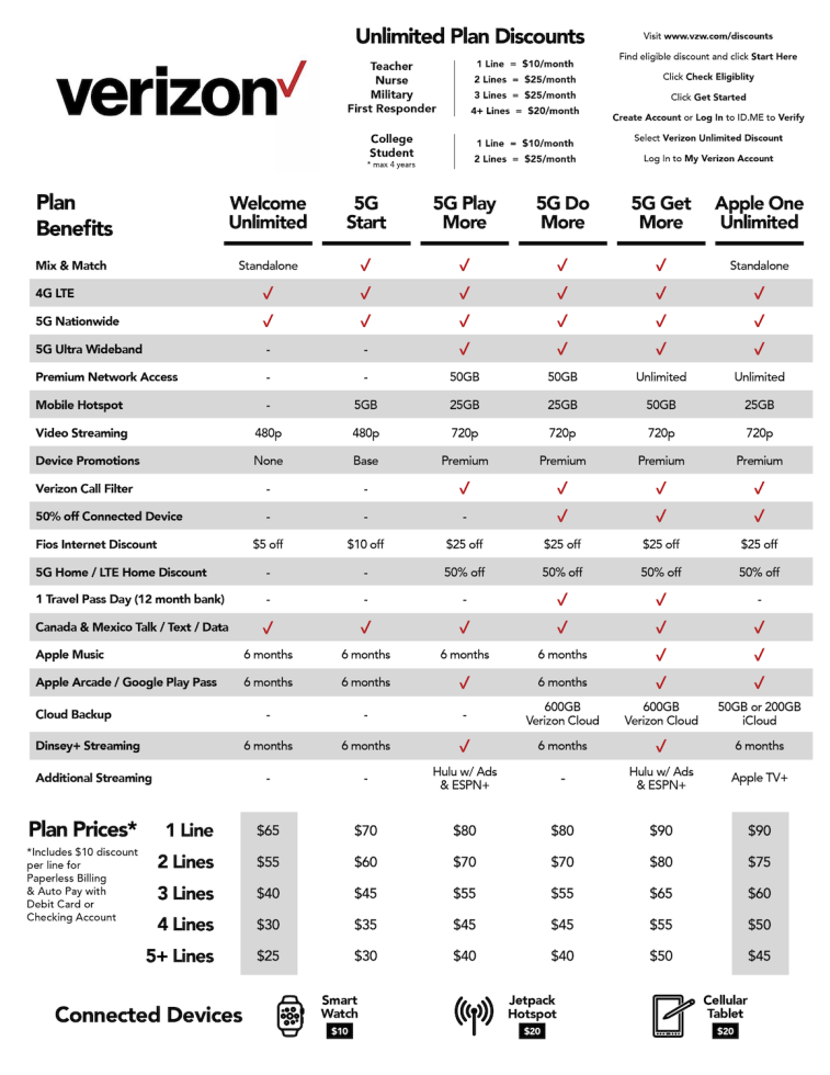 Don't Get Lost in Verizon's Unlimited Plan Madness With This Chart