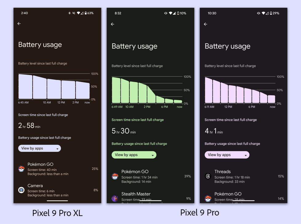 Battery life of the Pixel 9 Pro