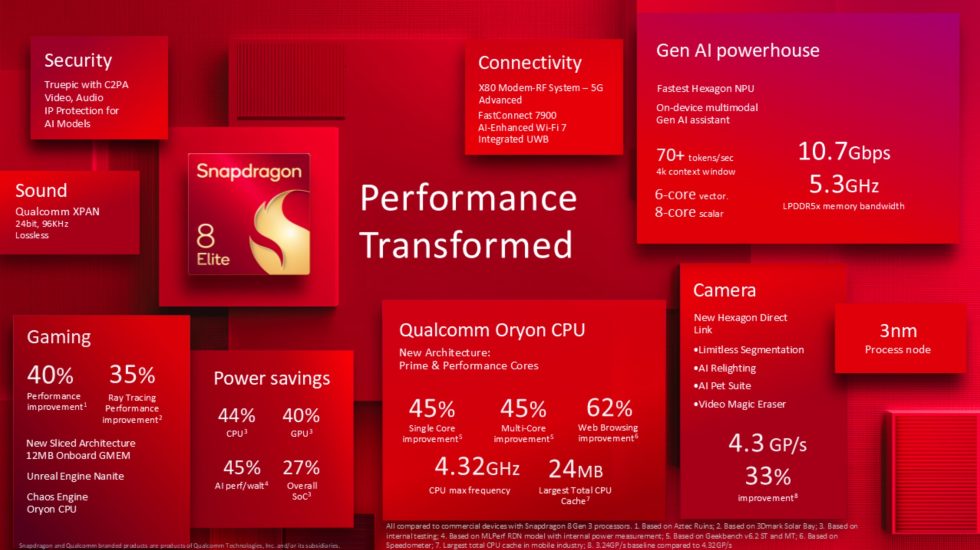 Snapdragon 8 Elite - Specs